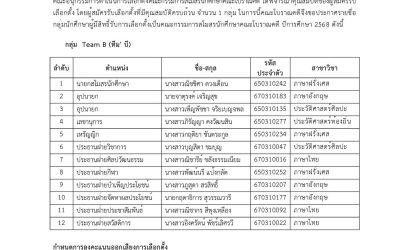 ประกาศรายชื่อผู้มีสิทธิ์รับการเลือกตั้ง คณะกรรมการสโมสรนักศึกษา คณะโบราณคดี ปีการศึกษา 2568